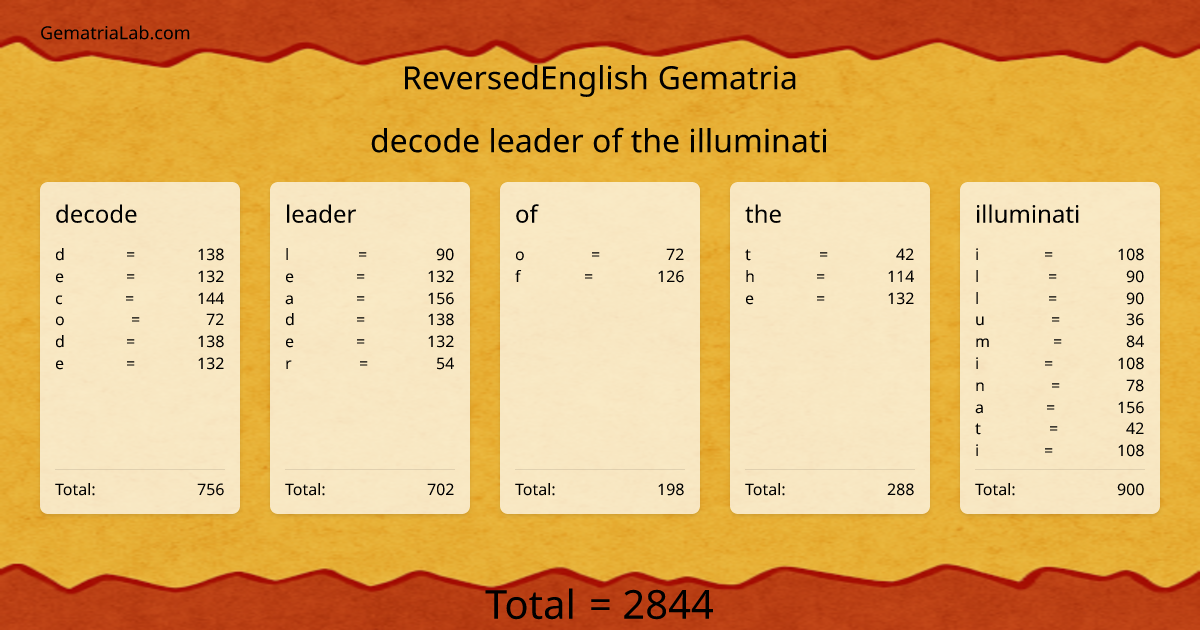 decode leader of the illuminati in reversedEnglish Gematria